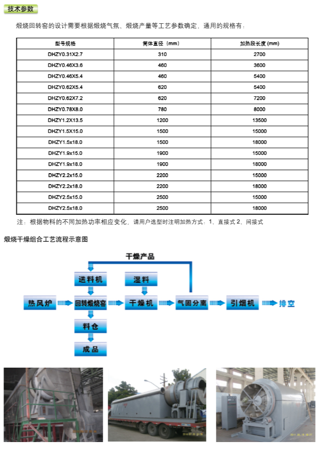 DHZY回转煅烧窑2.jpg